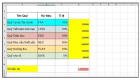 CÁCH GIÃN DÒNG Ở TRONG EXCEL NHANH CHÓNG, DỄ DÀNG THỰC HIỆN