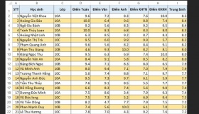 Bạn đã biết cách tô màu xen kẽ ở trong Excel chưa?